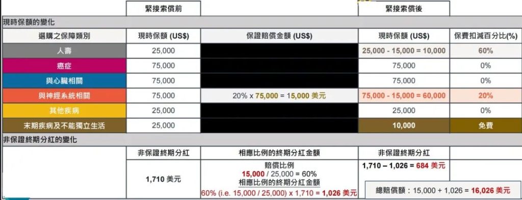 市场首创，自选危疾保障——香港友邦「自在自选危疾保」