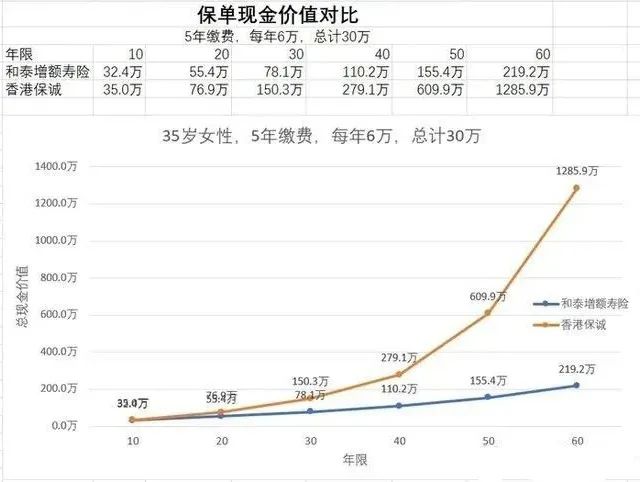 香港保险分红实现率差到什么程度，才能被内地保险追平？