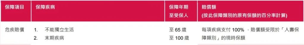 市场首创，自选危疾保障——香港友邦「自在自选危疾保」