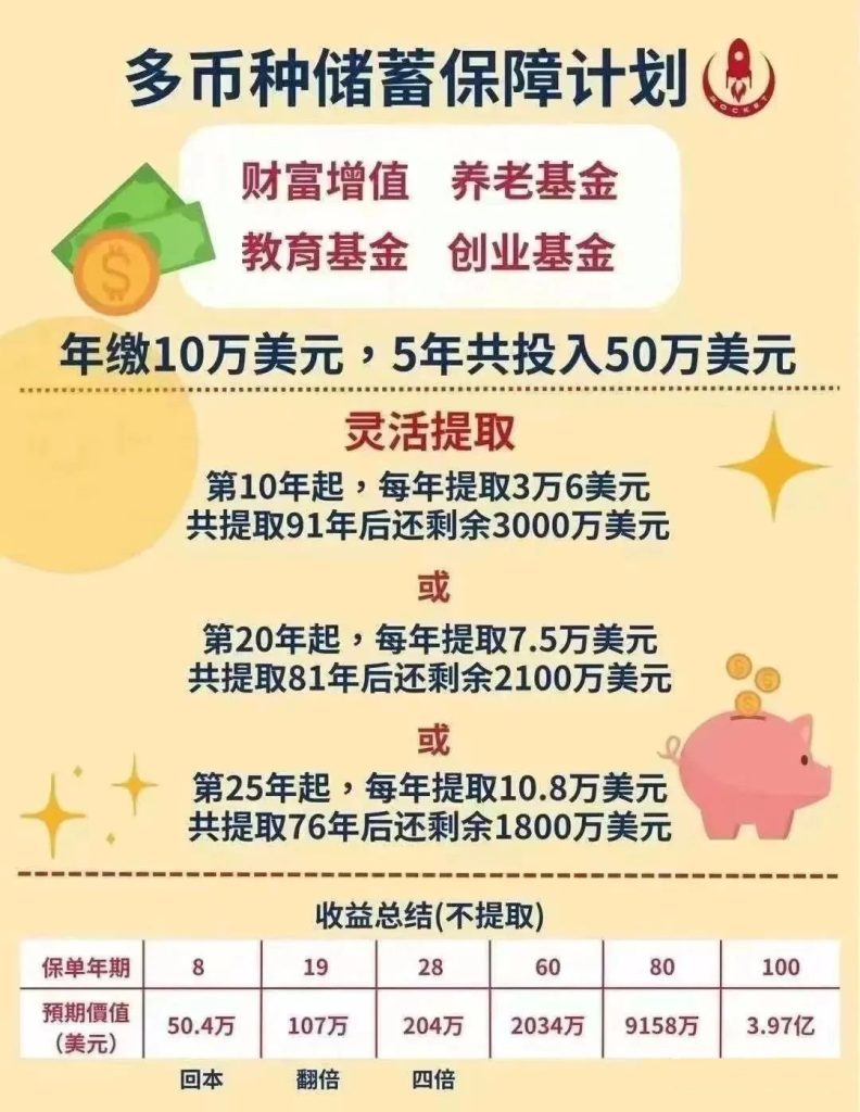 香港储蓄险常见提取方式，4种提取方式让你一生无忧！