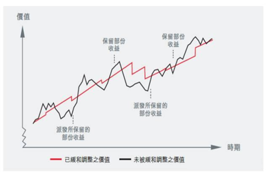 一文了解香港分红储蓄险
