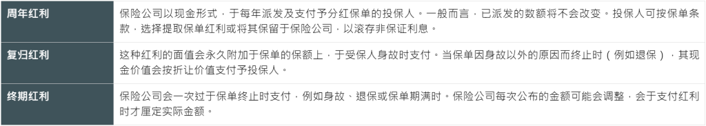 一文了解香港分红储蓄险