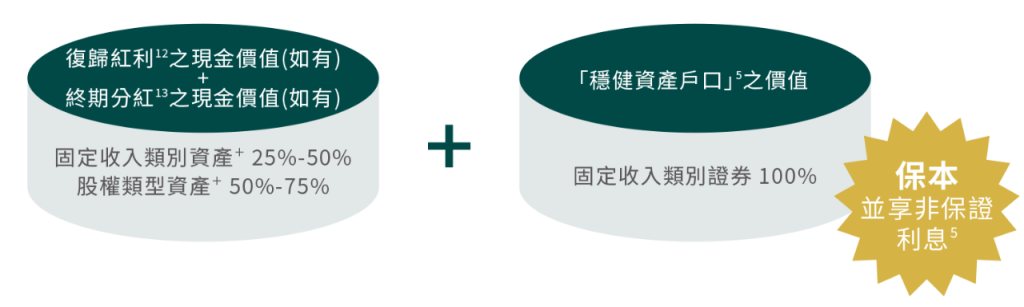 富通全新储蓄保险「匠心传承」收益新高、提取卷王、三档调配