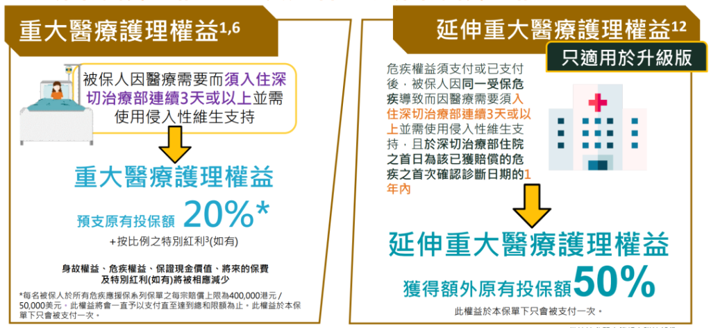 富卫全新重疾保险危疾应援保和危疾应援保（升级版），最高1467%保额赔付！