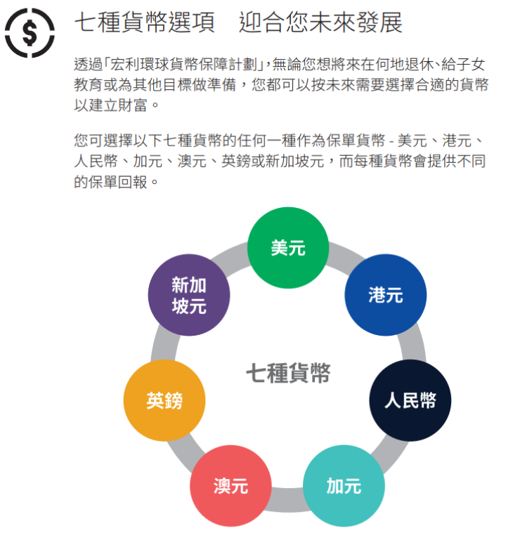 香港再现3000万+大额保单！