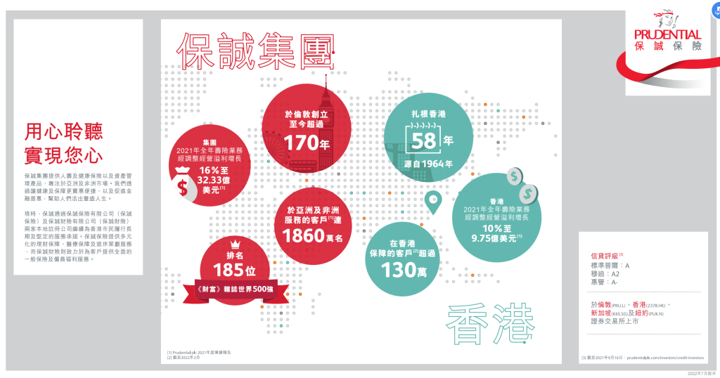香港各大保险公司是如何帮客户做好投资的 ？