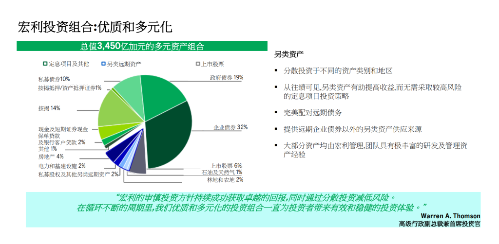 香港各大保险公司是如何帮客户做好投资的 ？