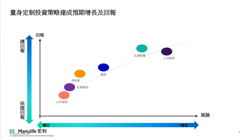香港各大保险公司是如何帮客户做好投资的 ？