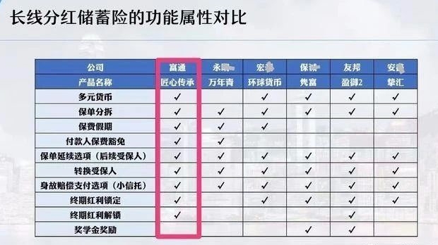 2023年香港储蓄分红险黑马——香港富通「匠心传承」深度解析！