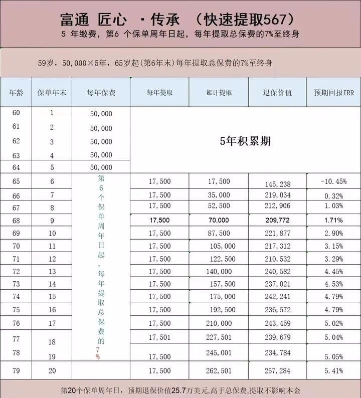 2023年香港储蓄分红险黑马——香港富通「匠心传承」深度解析！