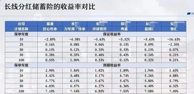 2023年香港储蓄分红险黑马——香港富通「匠心传承」深度解析！