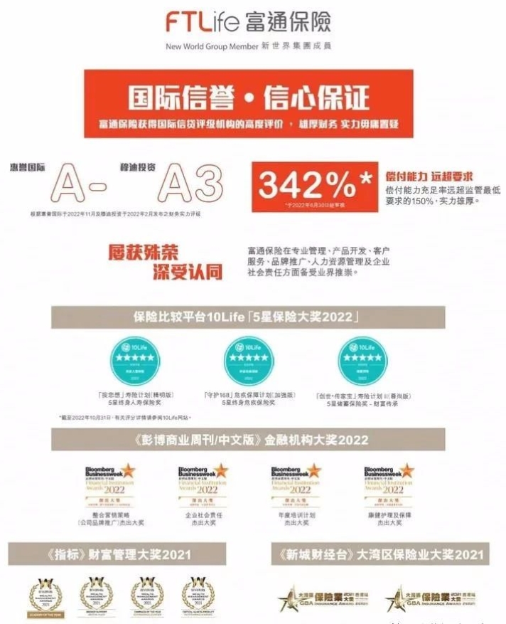 2023年香港储蓄分红险黑马——香港富通「匠心传承」深度解析！