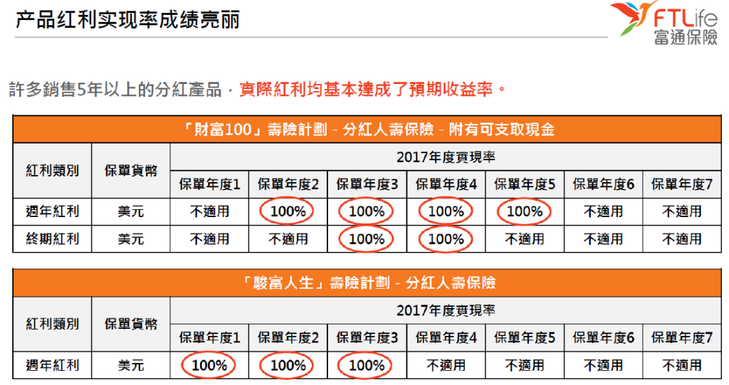 2023年香港储蓄分红险黑马——香港富通「匠心传承」深度解析！