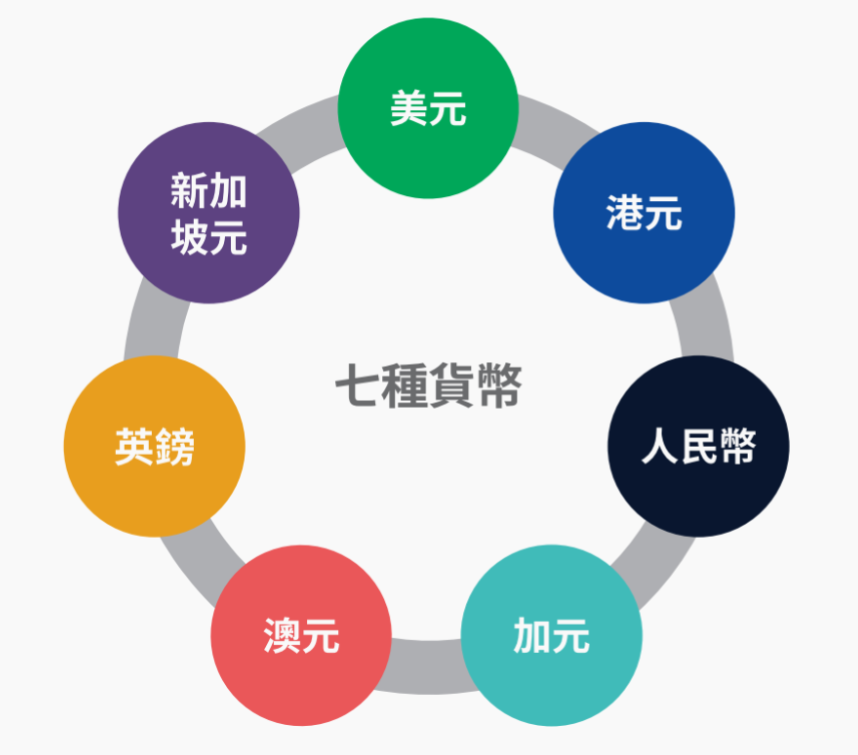 以稳健著称的香港宏利「环球货币保障计划」
