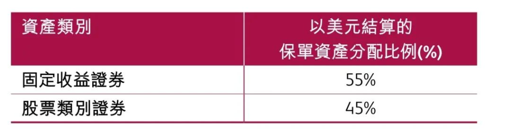 保诚高杠杆高现价雍誉终身寿险计划