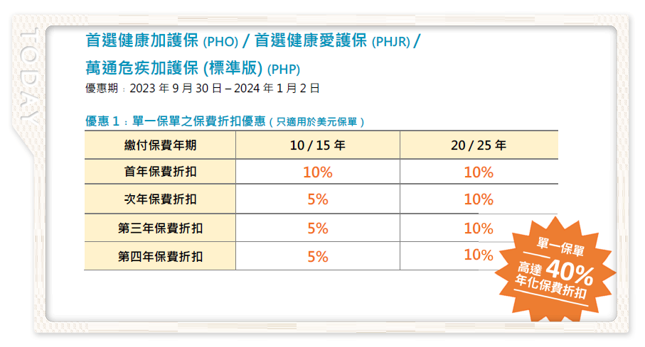 2023第四季 万通保险优惠活动