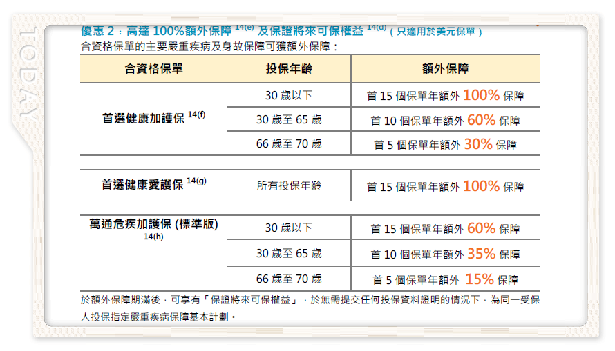 2023第四季 万通保险优惠活动