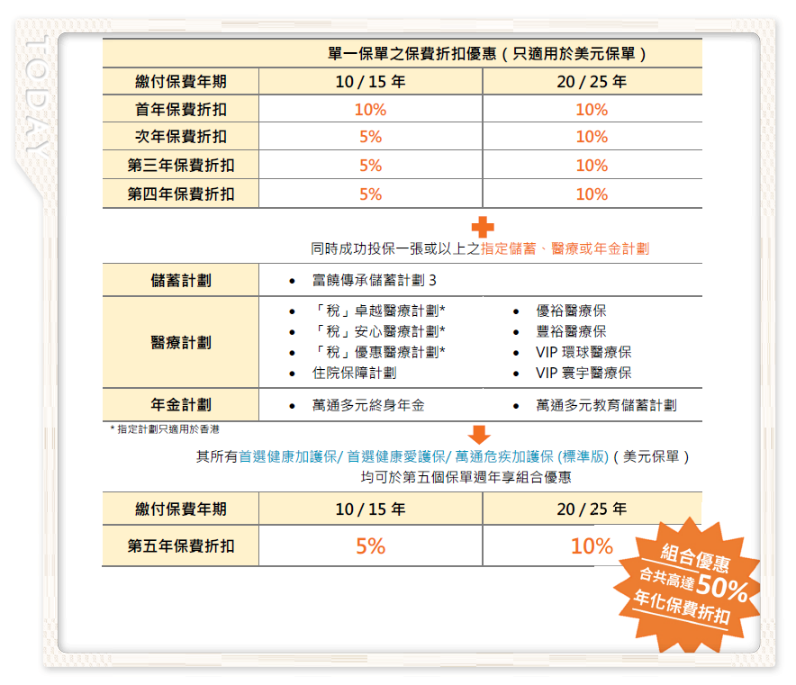 2023第四季 万通保险优惠活动