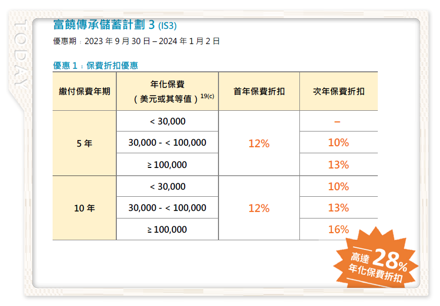 2023第四季 万通保险优惠活动