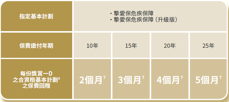 香港安盛2023年10月保费回赠优惠