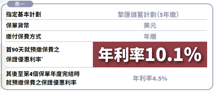香港安盛2023年10月保费回赠优惠