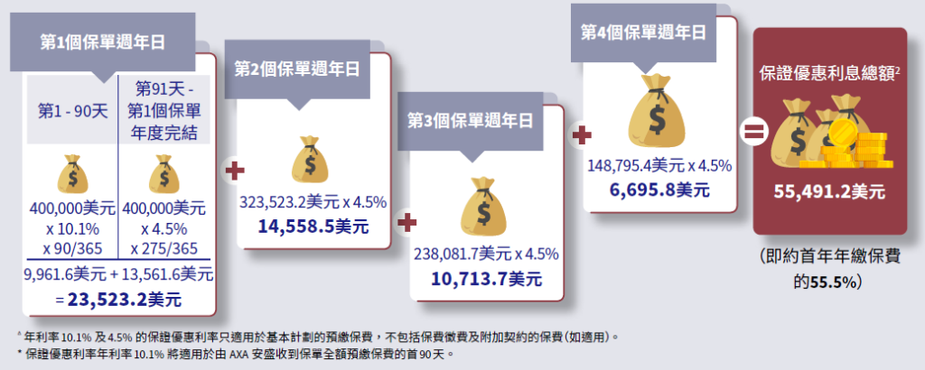 香港安盛2023年10月保费回赠优惠