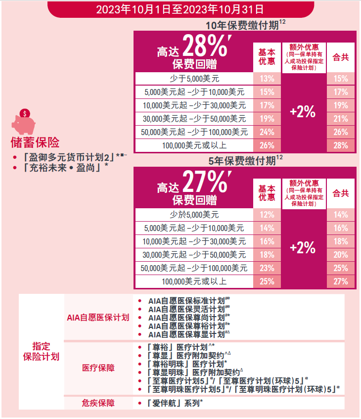 2023年10月香港友邦保费优惠活动​