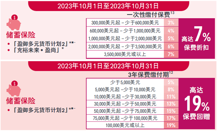 2023年10月香港友邦保费优惠活动​