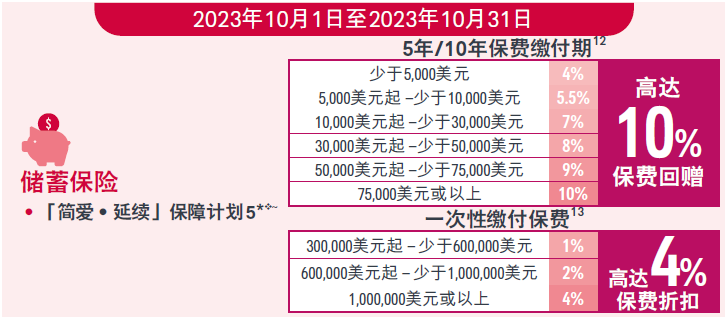 2023年10月香港友邦保费优惠活动​
