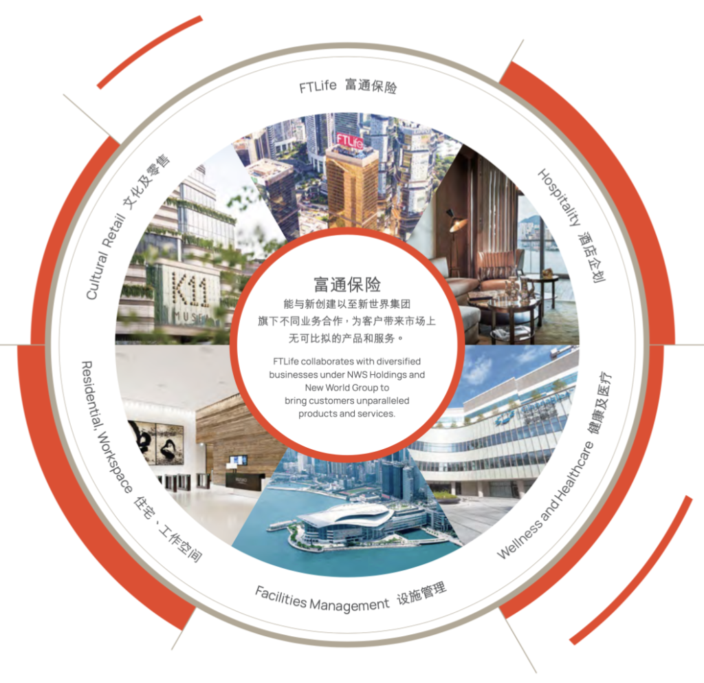 FTLife香港富通保险公司简介