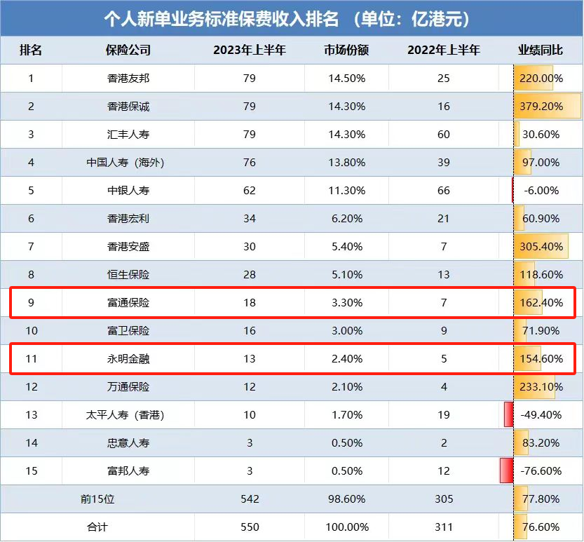 都是主打早提取的富通匠心传承和永明万年青尊享，该怎么选？