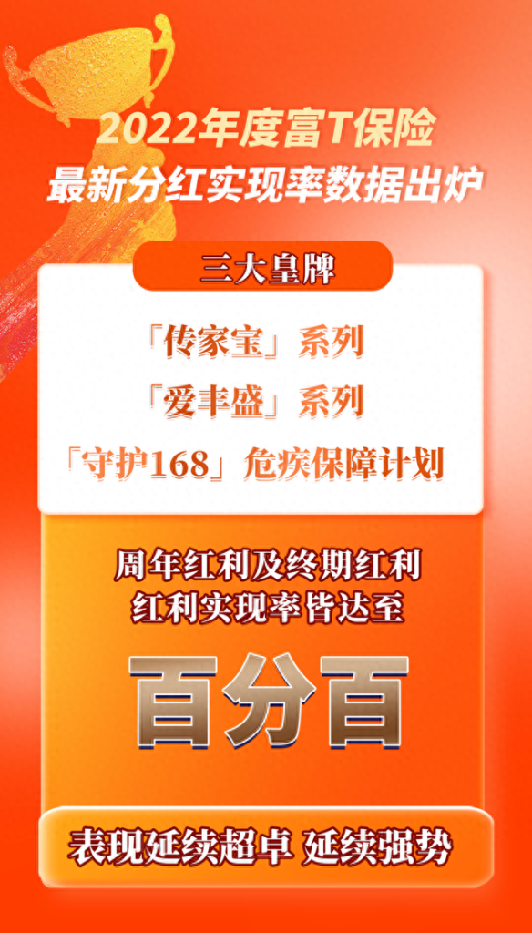 香港富通保险2022年分红实现率