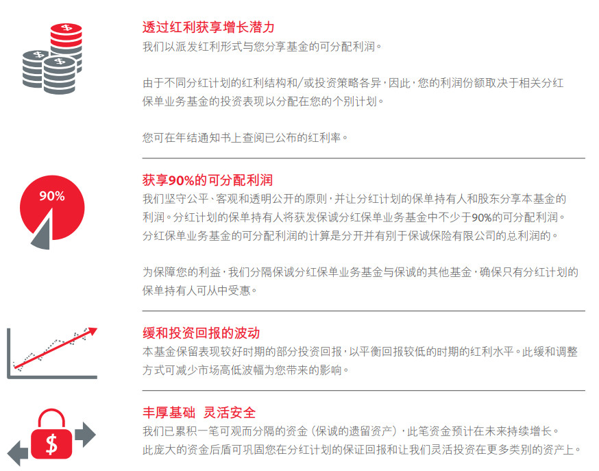 百年保险公司，高回报高保障是选择保诚的主要原因