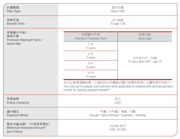 香港忠意人寿早提取的储蓄分红保险，跨越创富保2