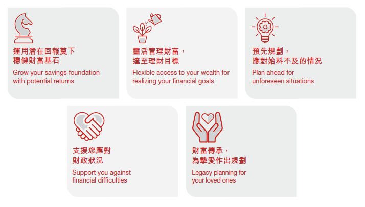 香港忠意人寿早提取的储蓄分红保险，跨越创富保2