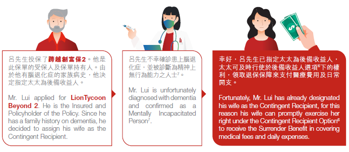 香港忠意人寿早提取的储蓄分红保险，跨越创富保2