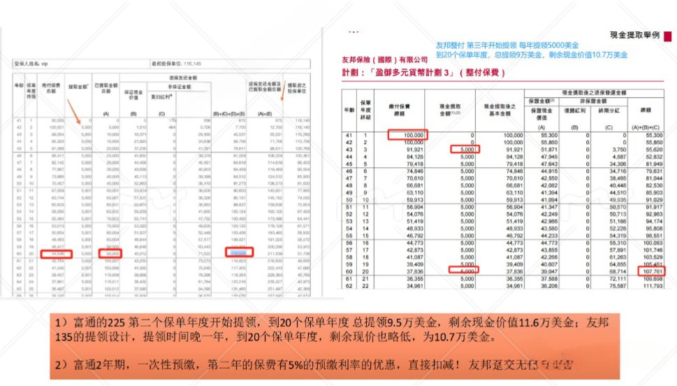 产品评测：富通匠心传承VS友邦盈御3