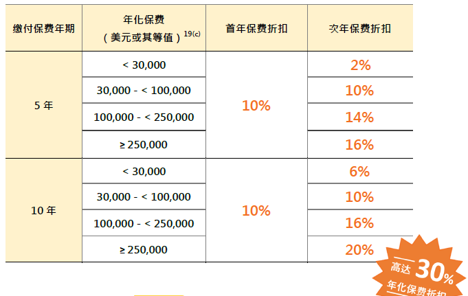 万通2024Q1产品推广优惠