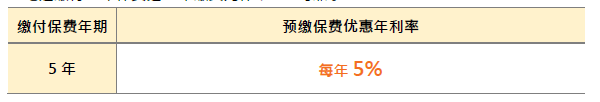 万通2024Q1产品推广优惠