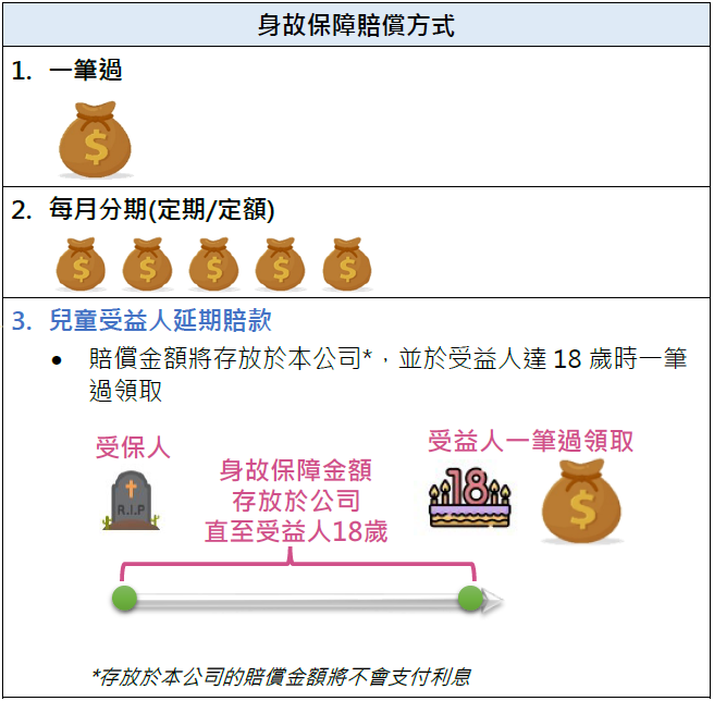万通保险新品——富饶千秋储蓄计划，预期回报最高7.21%，提取最快１年起！