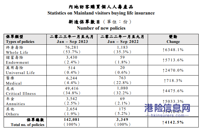 香港保险在理赔方面出色表现也是其广受欢迎的关键