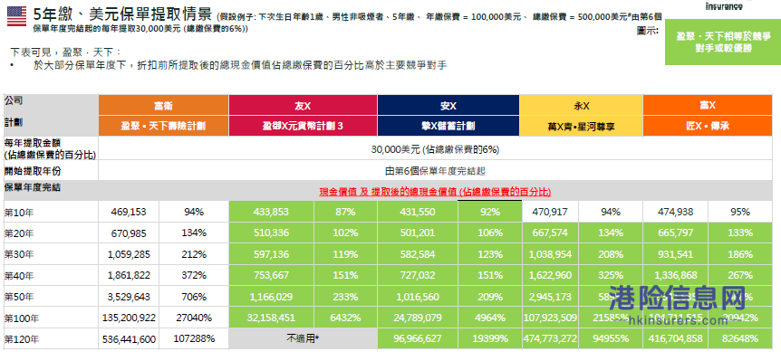 又一款王炸理财险——香港富卫新储蓄保险【盈聚天下】寿险计划