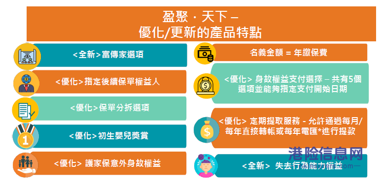 又一款王炸理财险——香港富卫新储蓄保险【盈聚天下】寿险计划