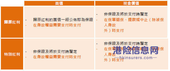 又一款王炸理财险——香港富卫新储蓄保险【盈聚天下】寿险计划