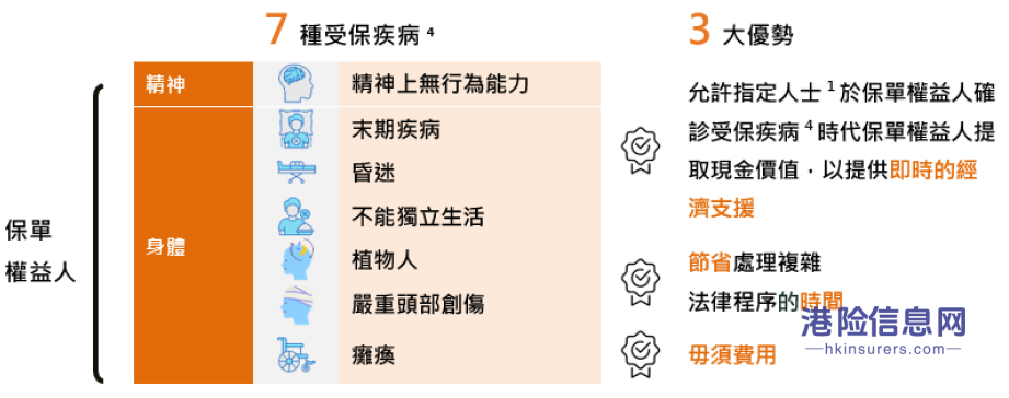 又一款王炸理财险——香港富卫新储蓄保险【盈聚天下】寿险计划