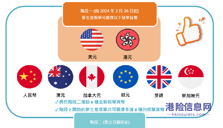 又一款王炸理财险——香港富卫新储蓄保险【盈聚天下】寿险计划