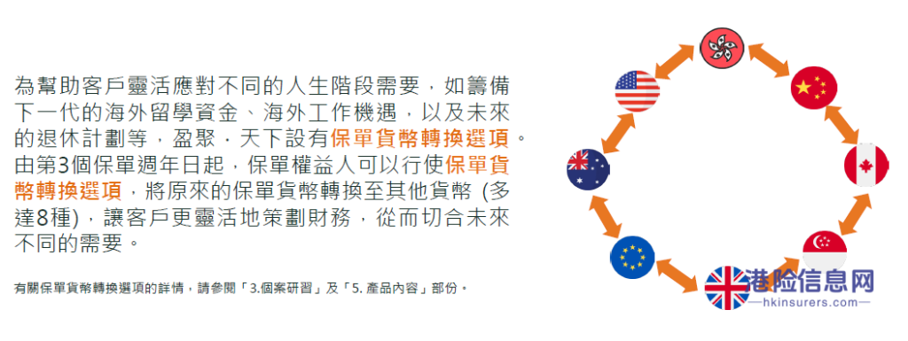 又一款王炸理财险——香港富卫新储蓄保险【盈聚天下】寿险计划