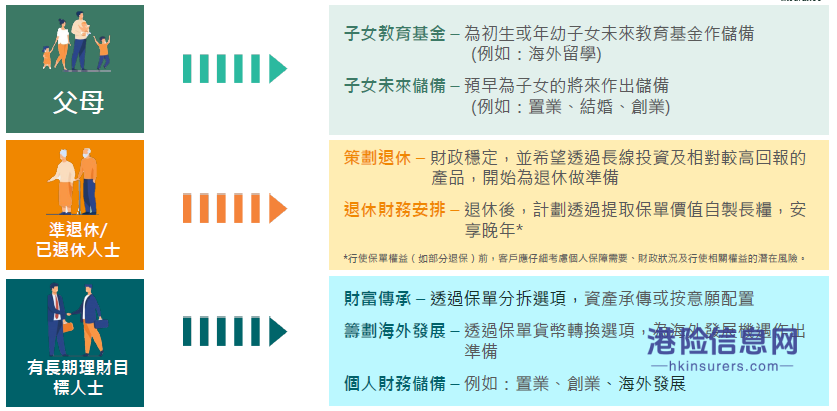 又一款王炸理财险——香港富卫新储蓄保险【盈聚天下】寿险计划