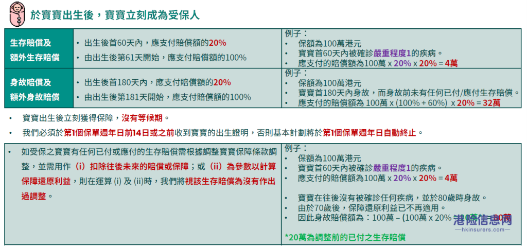 富通全新重疾险「守护家倍198」，为您的未来保驾护航