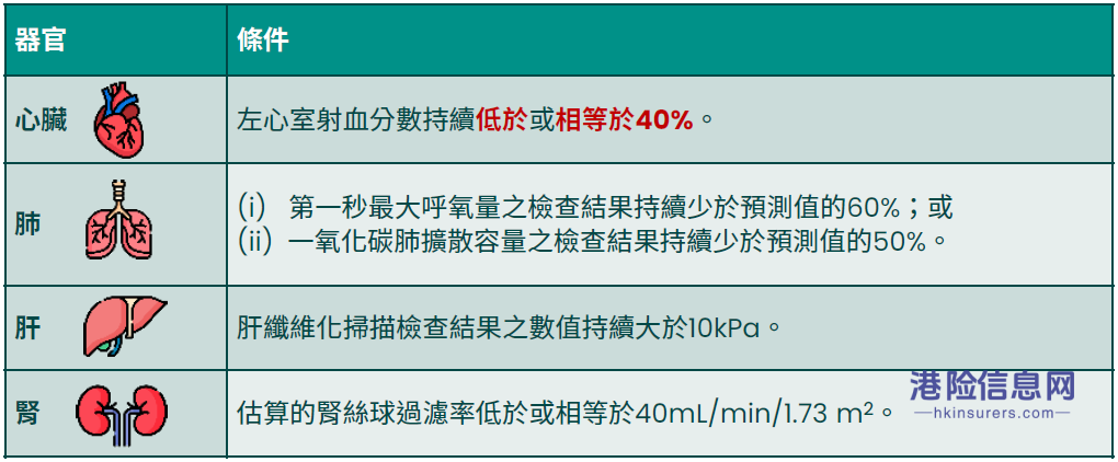 富通全新重疾险「守护家倍198」，为您的未来保驾护航